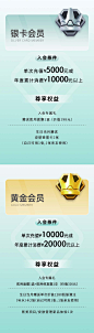 医美会员卡卡券系列海报-志设网-zs9.com