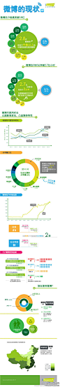 腾讯微博数据分析.jpg (440×2832)