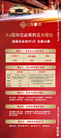 房地产车位必买的五大理由海报