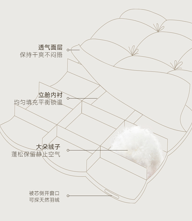 亚朵星球羽绒被95白鹅绒被子双人春秋空调...