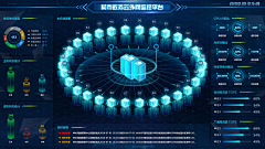 乐趣而喵子采集到数据可视化