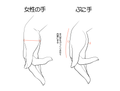 Sinonsama采集到手脚参考资料