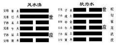 玄醴采集到没什么大用处的知识