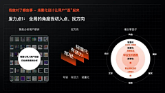 遇好设计采集到图表数据