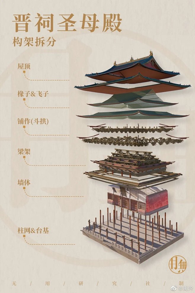 禹汵的照片 - 微相册