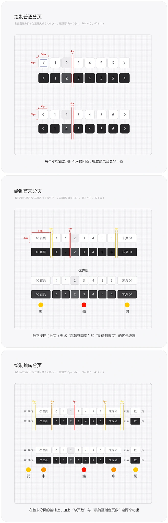 绘制分页方式