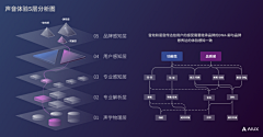 Ceezymomoko采集到体验思考