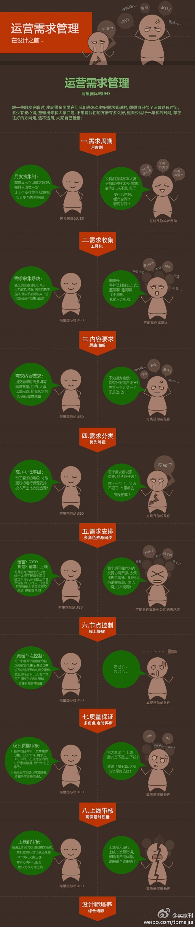 运营需求管理