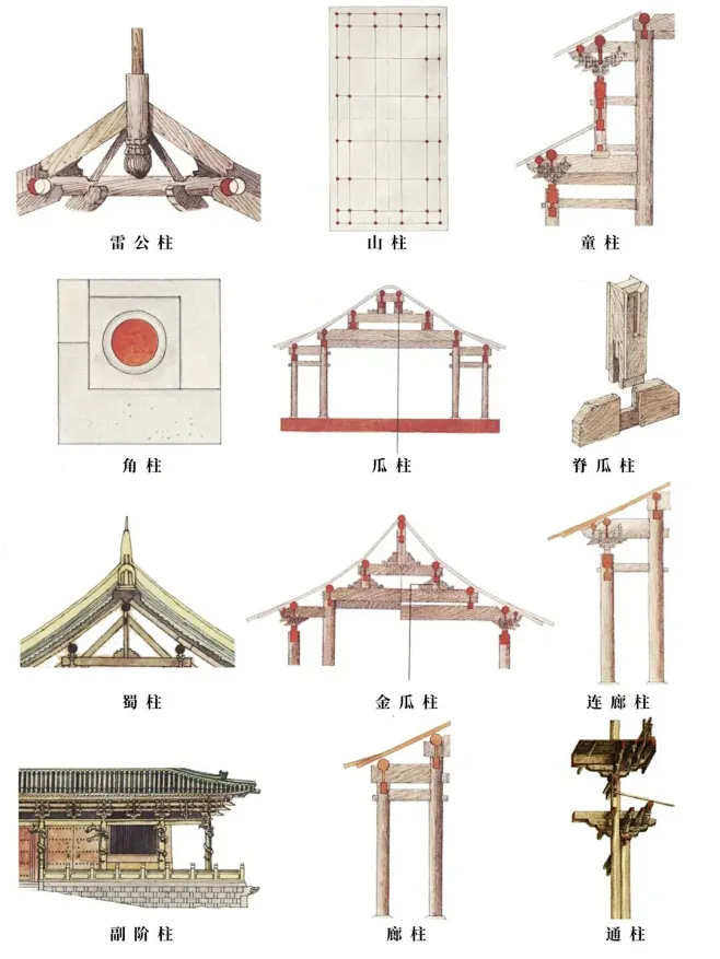 中国古建筑经典构件——柱础样式大赏 : 柱础俗又称磉盘，又称柱础石。是中国古建筑的构件之一。用于檐柱、金柱、中柱、山柱的底端与台基之间。 柱础 ...