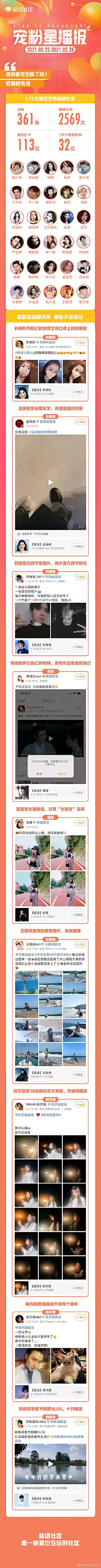 #超话宠粉星播报# 第104期出炉！@关晓彤 秀自己的微博之夜口罩上的表情包@孟美岐 发玩雪花絮，充满童趣的可爱@刘海宽_hill 元宵节发照片，祝大家元宵节快乐@龚俊Simon 想评论自己的视频，发现小丑竟是他自己@宣璐 发长腿美照 ​​​​...展开全文c