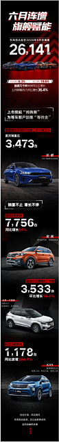 凯酷首月销量达3473台，东风悦达起亚9月销量六连增