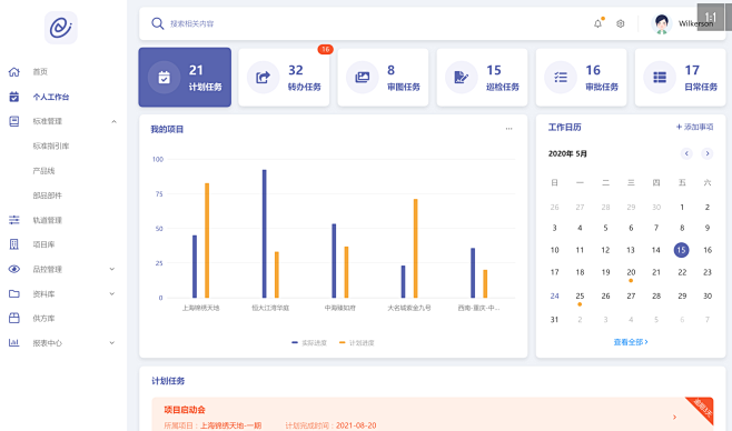 工作台界面 ，dashboard