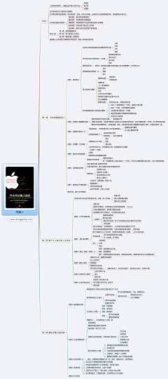 木树采集到图表型数据展示