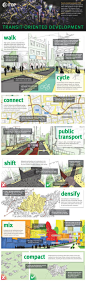 Principles of transit-oriented development from ITDP. For more smart urbanism visit the Slow Ottawa 'Streets for Everyone' Pinterest board, and please repin to help make a difference.: 