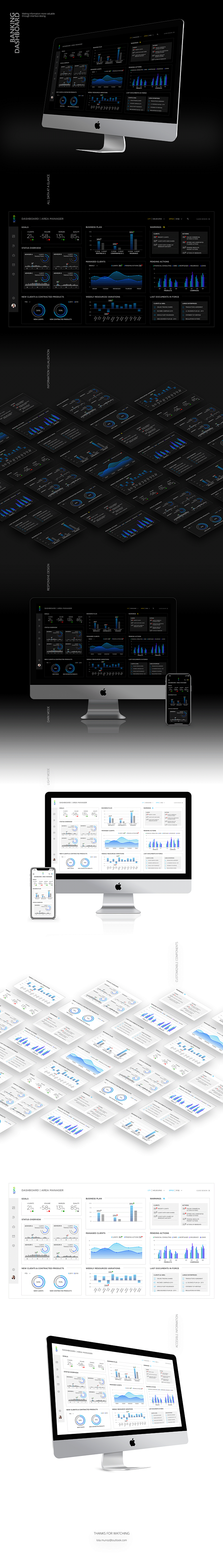 Banking Dashboard on...