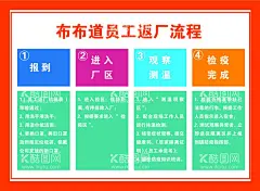 复工返厂员工防护返岗上班  - 源文件下载【酷图网】图说返岗复工,返岗漫画,返岗复工展板,返岗复工海报,春季复工,上班防护,开工复产海报,上下班防护,学校防护海报,工作区域防护,个人防护,员工防护,单位返工展板,返岗海报,返岗须知,年后开工,开工复工,企业返工,返乡展板,健康管理措施,核酸检测,返岗上班,请您扫码