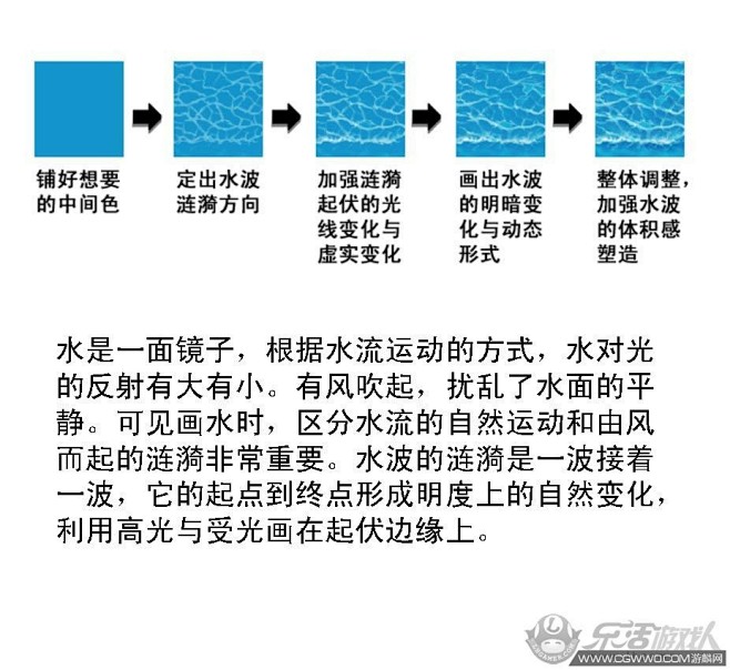 【新提醒】手绘水面贴图教程_3D游戏图文...