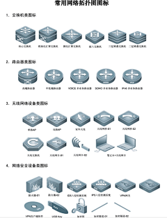 未未查采集到拓扑图可视化