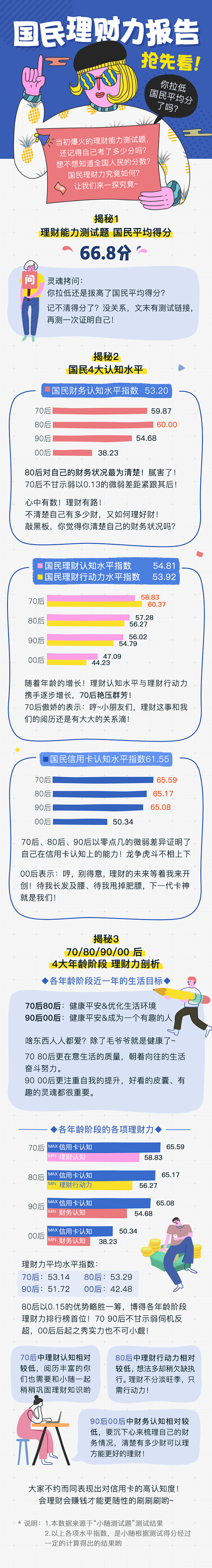 H5落地页 | 卡牛社区 专题落地页设计...