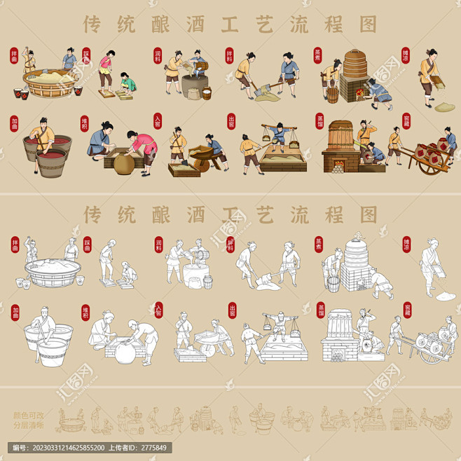 传统酿酒工艺流程图