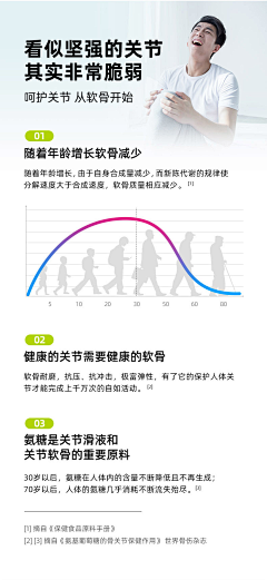 倔强的蚂蚁0618采集到骨健康