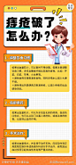 痔疮健康科普宣传海报-源文件-志设网-zs9.com