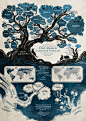 http://mentalfloss.com/article/59665/feast-your-eyes-beautiful-linguistic-family-tree