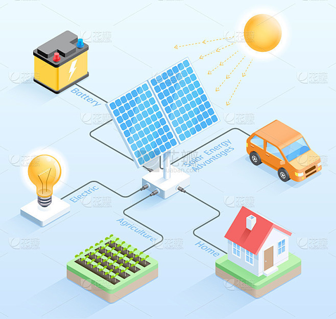 太阳能优势等角矢量插图。