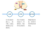 最“凶险”的痔疮长这样？ : 秋季气候干燥，人体内水分极易蒸发，加上人们在秋季大鱼大肉、大燥大热的过度进补，容易导致消化系统功能紊乱，从而引起便秘或腹泻，进而诱发或加重痔疮。 痔疮在临床中发病率极高，是一种常见病症，根据发生部位的不