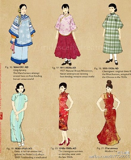 #绘画学习# 一些古代女性服饰参考集，分...