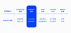 Joselyn采集到思维导图/模块/结构/数据