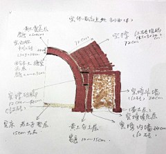 3D大狗采集到毕设