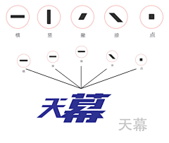 流年『逐梦~采集到文字变形
