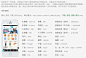 ios视觉设计规范说明 – 学UI网