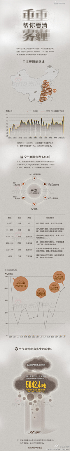 红小萌的春天采集到图解