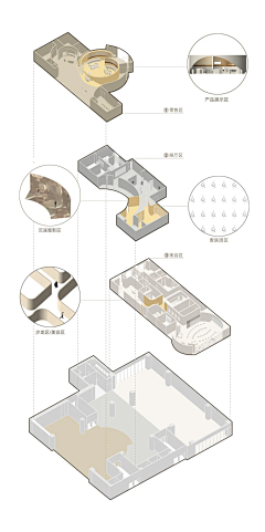 BBsana采集到D 店铺