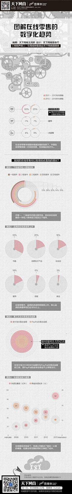 Amy酒儿采集到Marketing . 管理