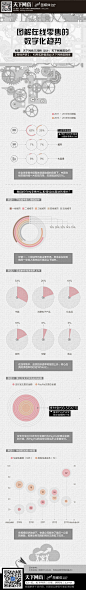 【读图】图解在线零售的数字化趋势 - i天下网商－最具深度的电商知识媒体