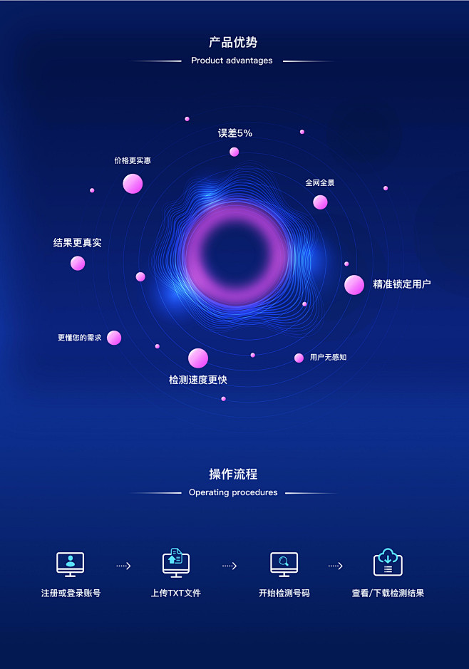 Web界面设计—企业官网 科技公司-UI中国用户体验设计平台-花瓣网