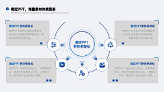 zJUetEgk采集到流程图表