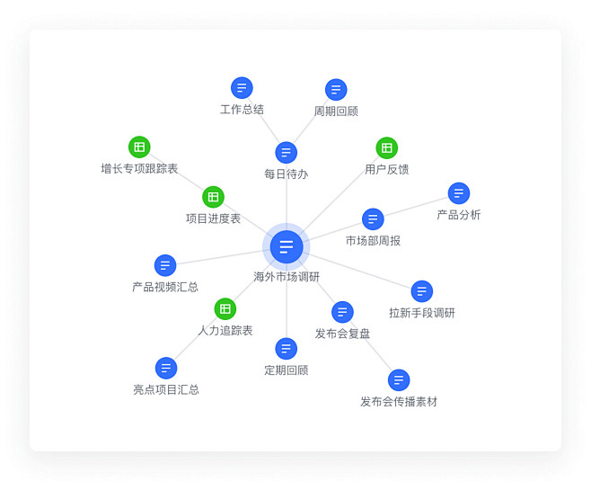 为知识搭建起关系网