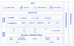 Zoey1016采集到图表