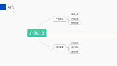 范De范De范采集到竞品分析
