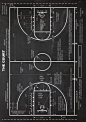 Basketball Court Schematic Diagram Very High Quality and Cool | Etsy