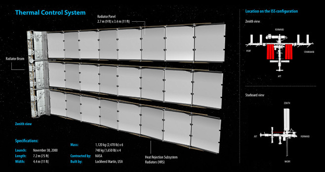 c4d iss thermal cont...