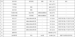 可恶的一号富翁采集到平面物料