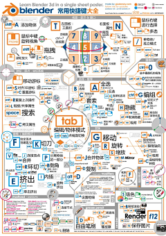 ★☆■●采集到学习