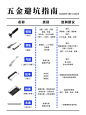 保姆级｜全屋定制避坑指南（五金铰链） - 小红书