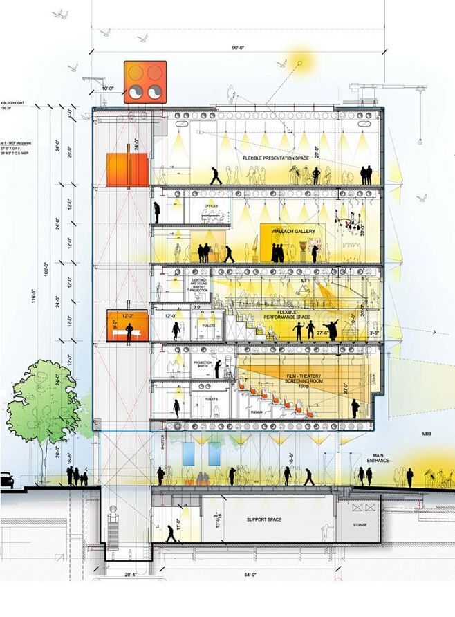 Renzo Piano Building...