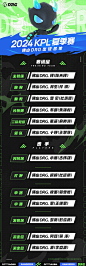 @佛山DRG电子竞技俱乐部 的个人主页 - 微博